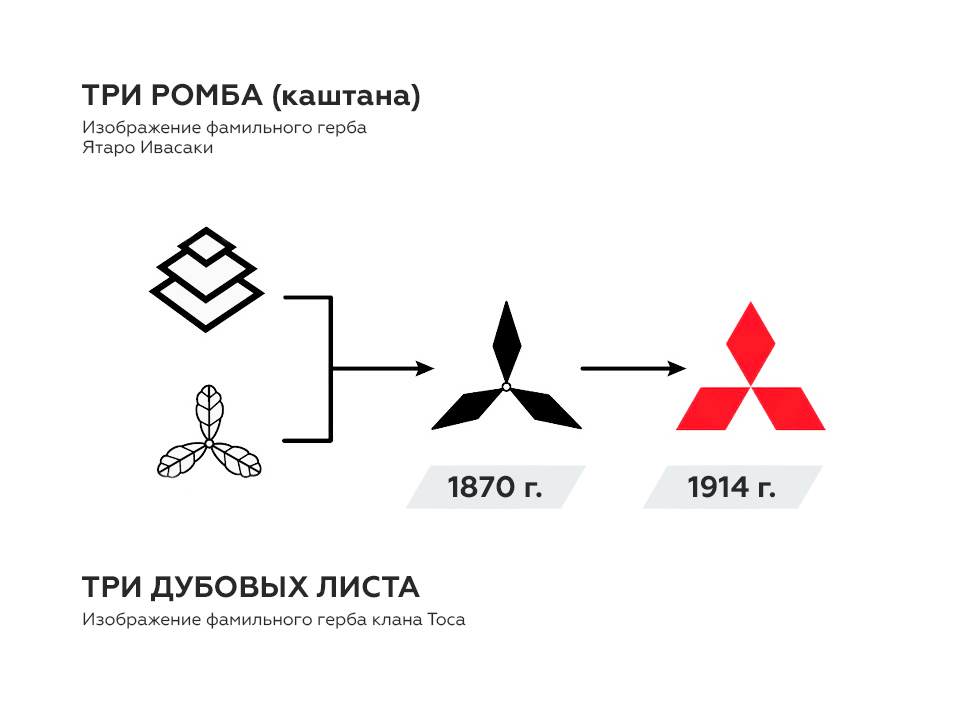 Кредо Mitsubishi1