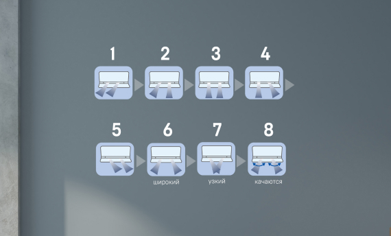 Внутренние настенные блоки мультисплит-системы Mitsubishi Heavy Industries SRK-ZR-W Power имеют 8 положений жалюзи
